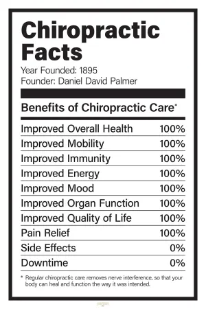 Chiropractic Nutrition Facts - White