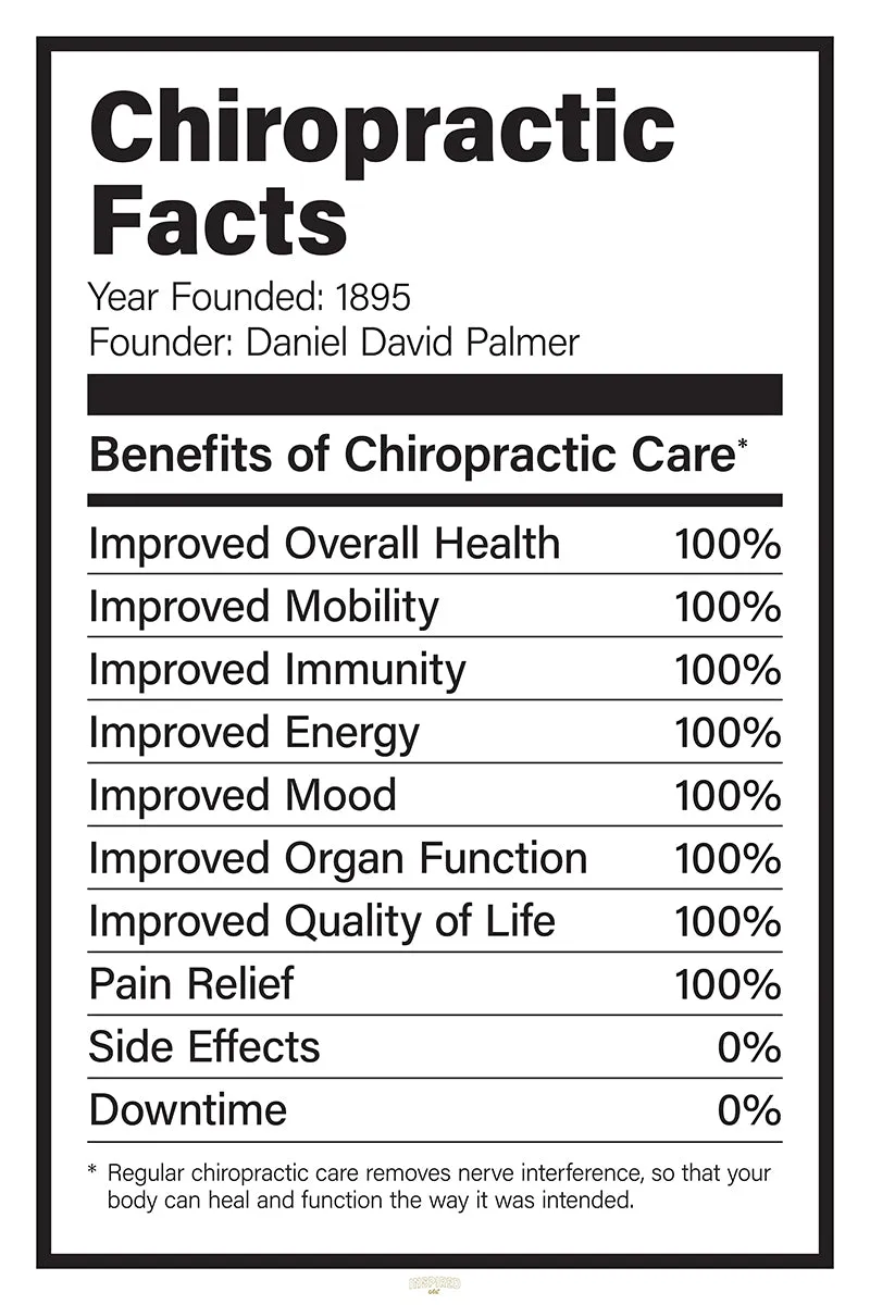 Chiropractic Nutrition Facts - White